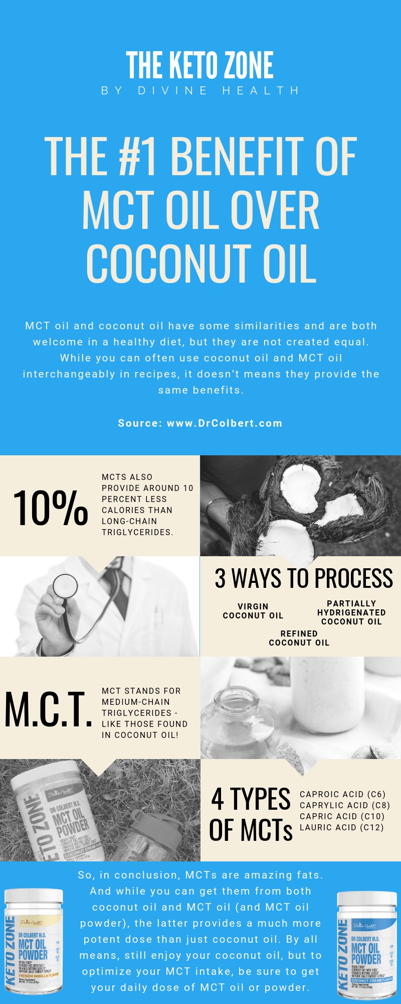 MCT Oil Powder, MCTs, MCT Oil, benefits of mct oil powder