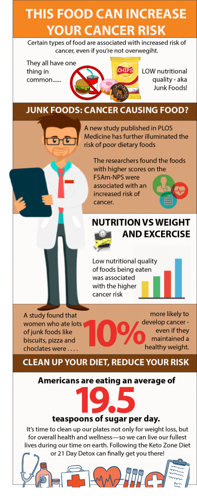 This One Type Of Food Could Increase Your Cancer Risk -cancer Causing 