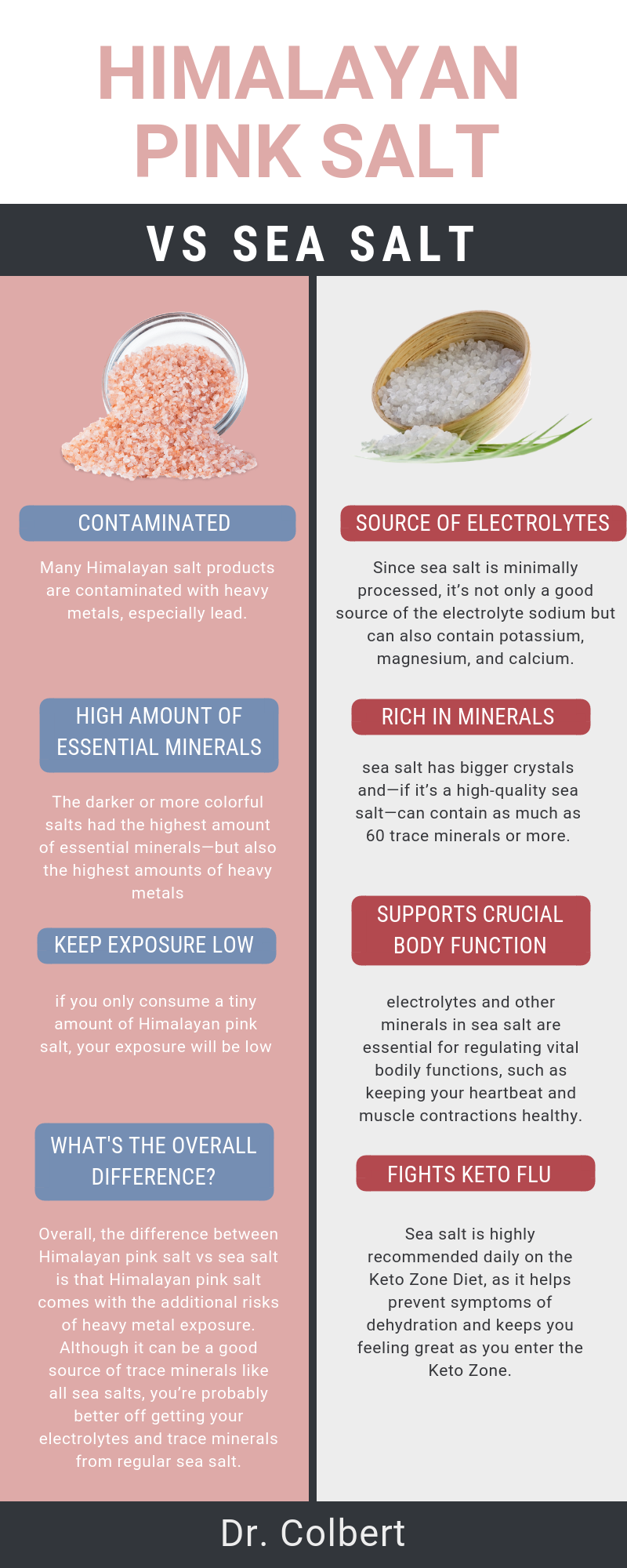 What's the Difference? Table Salt vs. Sea Salt vs. Himalayan Salt & More -  Metagenics Blog