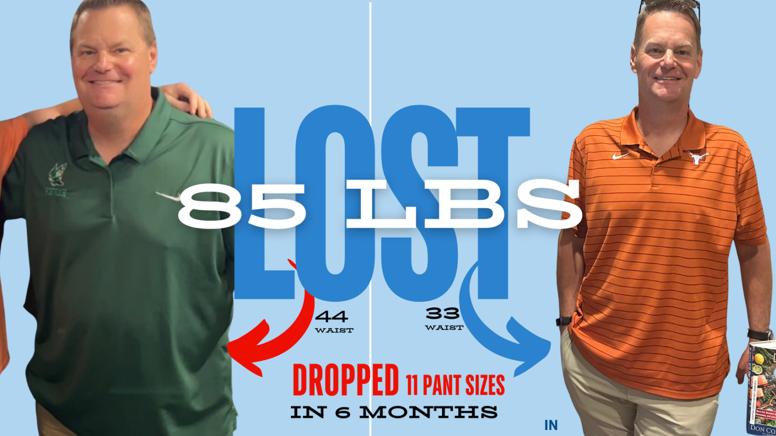 Dr. Colbert | Articles,Keto Zone Recipes ,Health Services