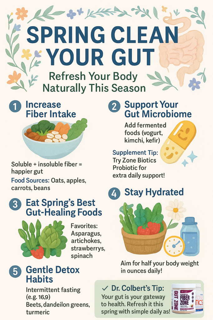 Spring Clean Your Gut Infographic